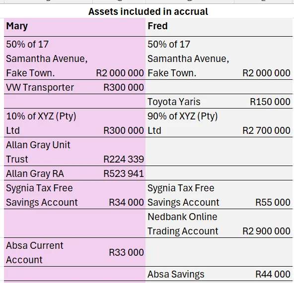 List of assets for both parties in an divorce accrual calculation template