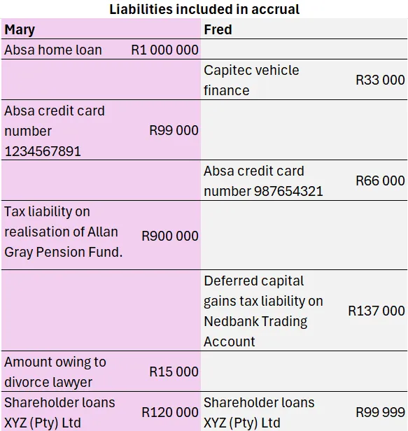 List of example liabilities in a spreadsheet template, for use in the divorce accrual calculation