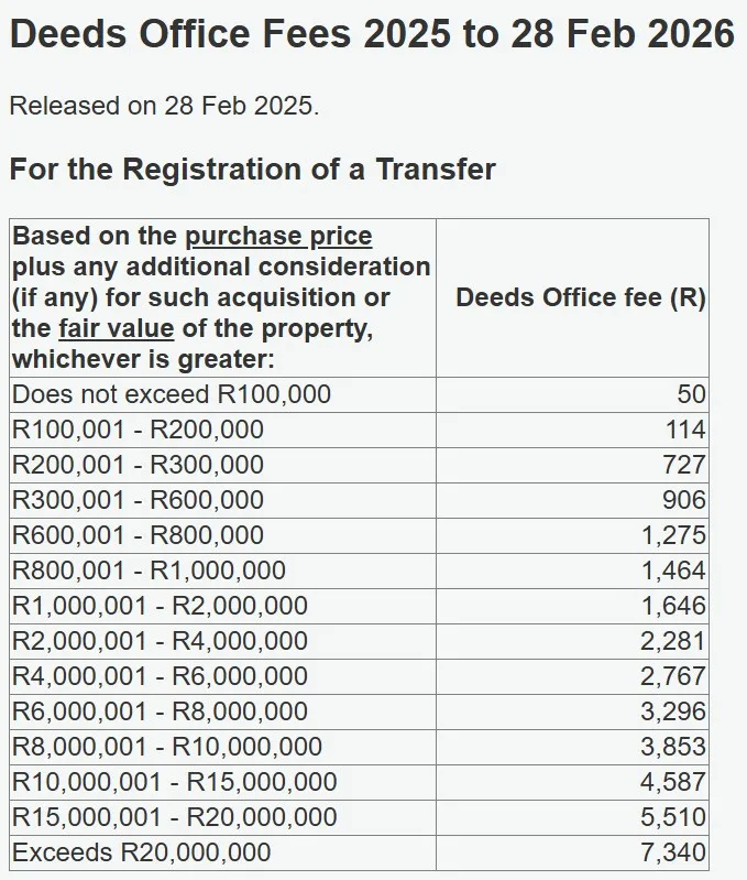 Deeds Office fees in South Africa to 28 Feb 2026